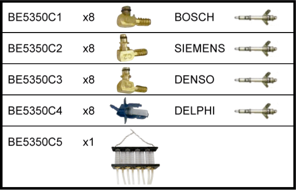 Comprobador de retorno de inyección en motores common rail Bahco - Imagen 2